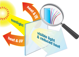 how window film works